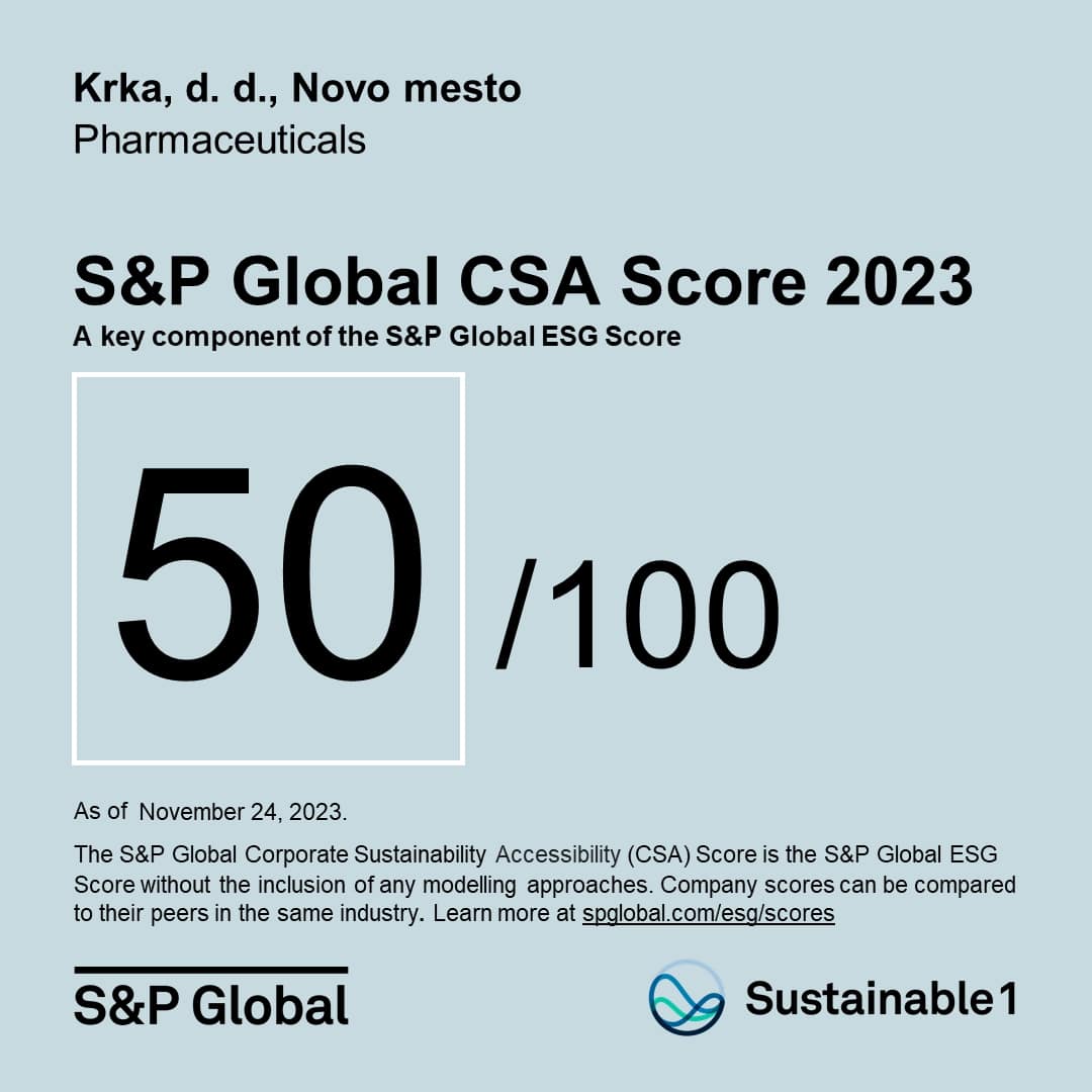 Krka 2023 CSA Score Graphic