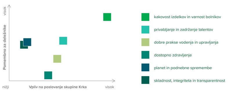 dvojna-matrika-si-esg-d-w800