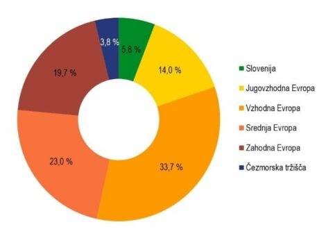 prodaja_regije-w825